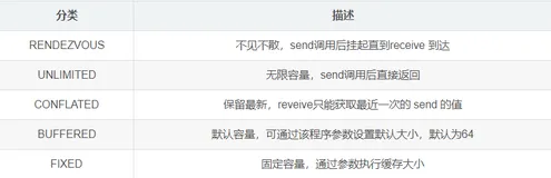 Kotlin | 协程使用手册(不间断更新)（下）