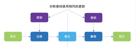 有关密钥的最全总结都在这了