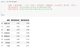 『三分钟学分析』Graveyard分析模型是真的牛X！（下）