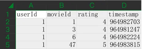 利用 Python 分析 MovieLens 1M 数据集（二）