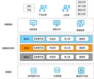 大咖与小白的日常：教你打造一站式高性能游戏运营分析平台