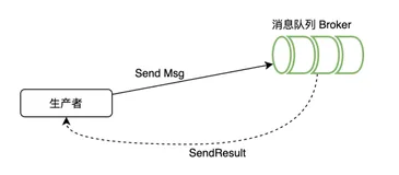 MQ系列5：RocketMQ消息的发送模式