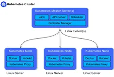 Kubernetes核心组件介绍
