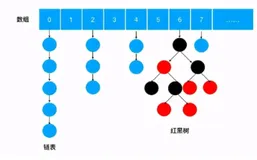 ConcurrentHashMap核心原理，彻底给整明白了  马小莫QAQ   