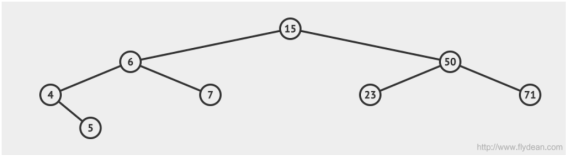 看动画学算法之:平衡二叉搜索树AVL Tree