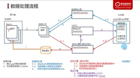 数据库 ER 图介绍｜学习笔记