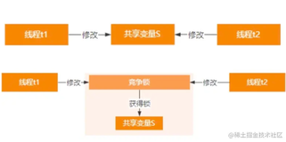 ThredLocal的底层原理 