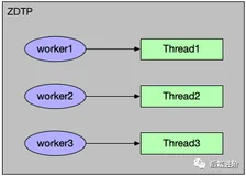 使用 K8s 进行作业调度实战分享