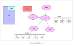 Android wifi上网跟4G上网的区别