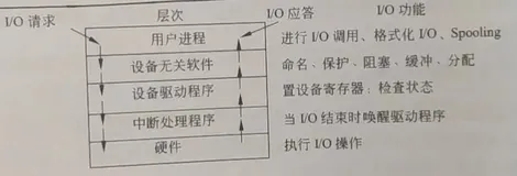 【操作系统】设备管理