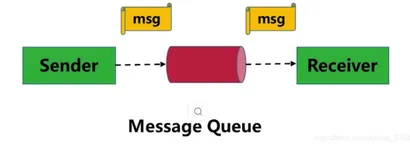 Kafka的安装与入门基础（上）