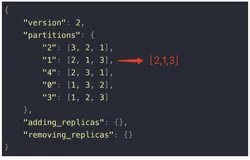 Kafka如何修改分区Leader | 文末送书8本