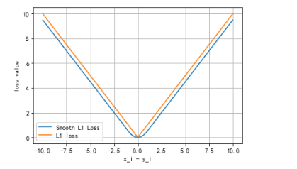 loss decrease to 0 suddenly - pytorch forums Images... PyTorch常用损失函数API用法与代码示例-开发者社区-阿里云
