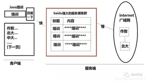 Lucene就是这么简单（一）