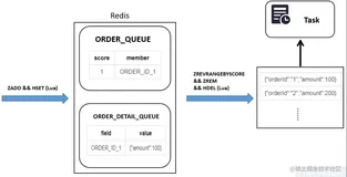 使用Redis实现延时任务(一)（下）