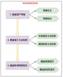 50000字，数仓建设保姆级教程，离线和实时一网打尽(理论+实战) 下 （五）