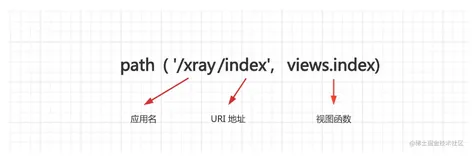 Python Django 编程 | 连载 02 - Django 路由