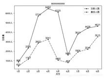 python绘制组合图表