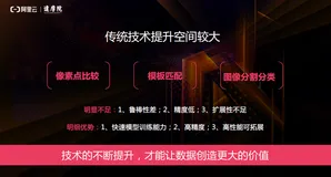 遥感影像智能解译产品