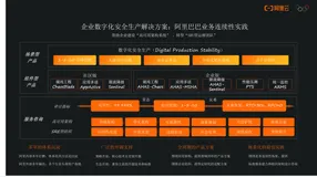 阿里云数字化安全生产平台 DPS V1.0 正式发布！