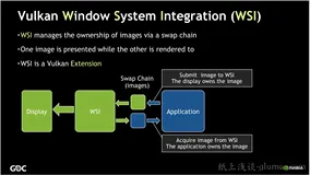 进击的 Vulkan 移动开发之 SwapChain