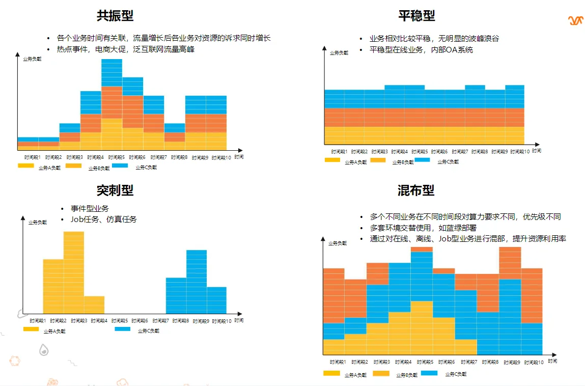 0729-最佳实践-云上私有池系列2-图6.png