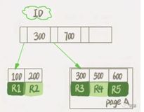 面试官问：MySQL 删除表数据，磁盘空间还一直被占用，为什么?