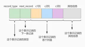 Vue3中状态管理pinia学习(六)