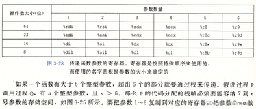 【详细分析C/C++程序运行过程】狂肝120小时，带你速览CSAPP