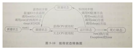 "高频面试知识点总结，看看你能答对多少 （中）"