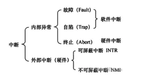 考研操作系统【1.3 操作系统运行环境】