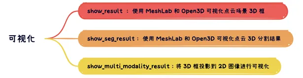 带你玩转 3D 检测和分割 （三）：有趣的可视化（下）