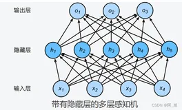 【从零开始学习深度学习】9.多层感知机MLP及常用激活函数介绍
