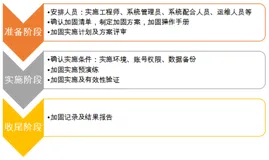 为什么要做安全加固？