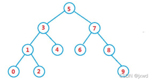 C++ 第八节&数据结构 第七节 ——二叉搜索树 AVL树 红黑树（底层原理图+模拟实现）