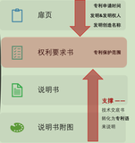 技术人如何申请技术专利？