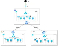 阿里云多账号网络互通最佳实践