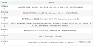 大数据平台性能监控指标