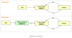 四、深入剖析【离屏渲染】原理