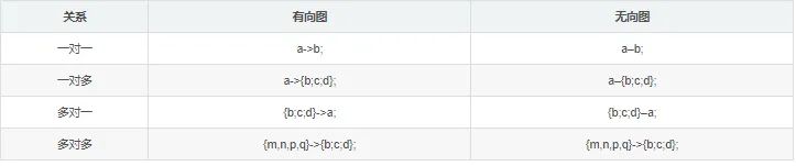 graphviz的基本语法及使用
