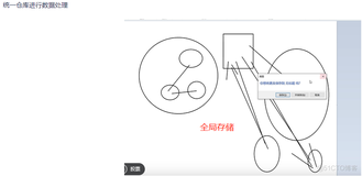 前端学习案例-react18+ts+redux实战1-rudux-tookit