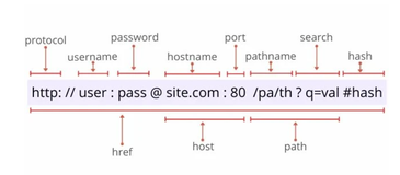 JavaScript中你可能不知道URL构造函数的属性