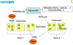 【Hadoop】（一）分布式文件系统 HDFS