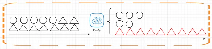 Flink 状态与容错