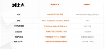快速云原生化，从数据中心到云原生的迁移最佳实践