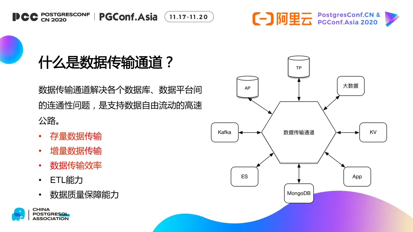 DTS及其在PG数据库生态中的应用-4的副本.png