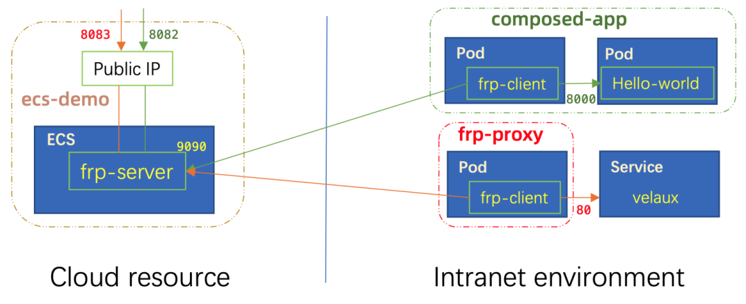 将 Terraform 生态粘合到 Kubernetes 世界