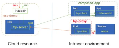 将 Terraform 生态粘合到 Kubernetes 世界