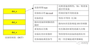 操作系统第七篇【设备管理】（二）