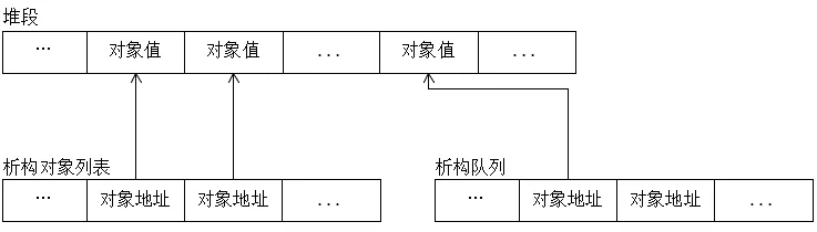 析构对象与析构队列.png